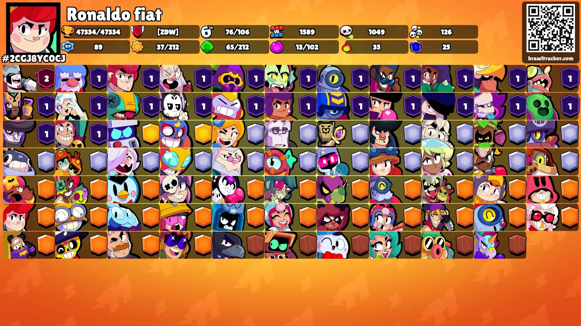 Ronaldo fiat's Ranks