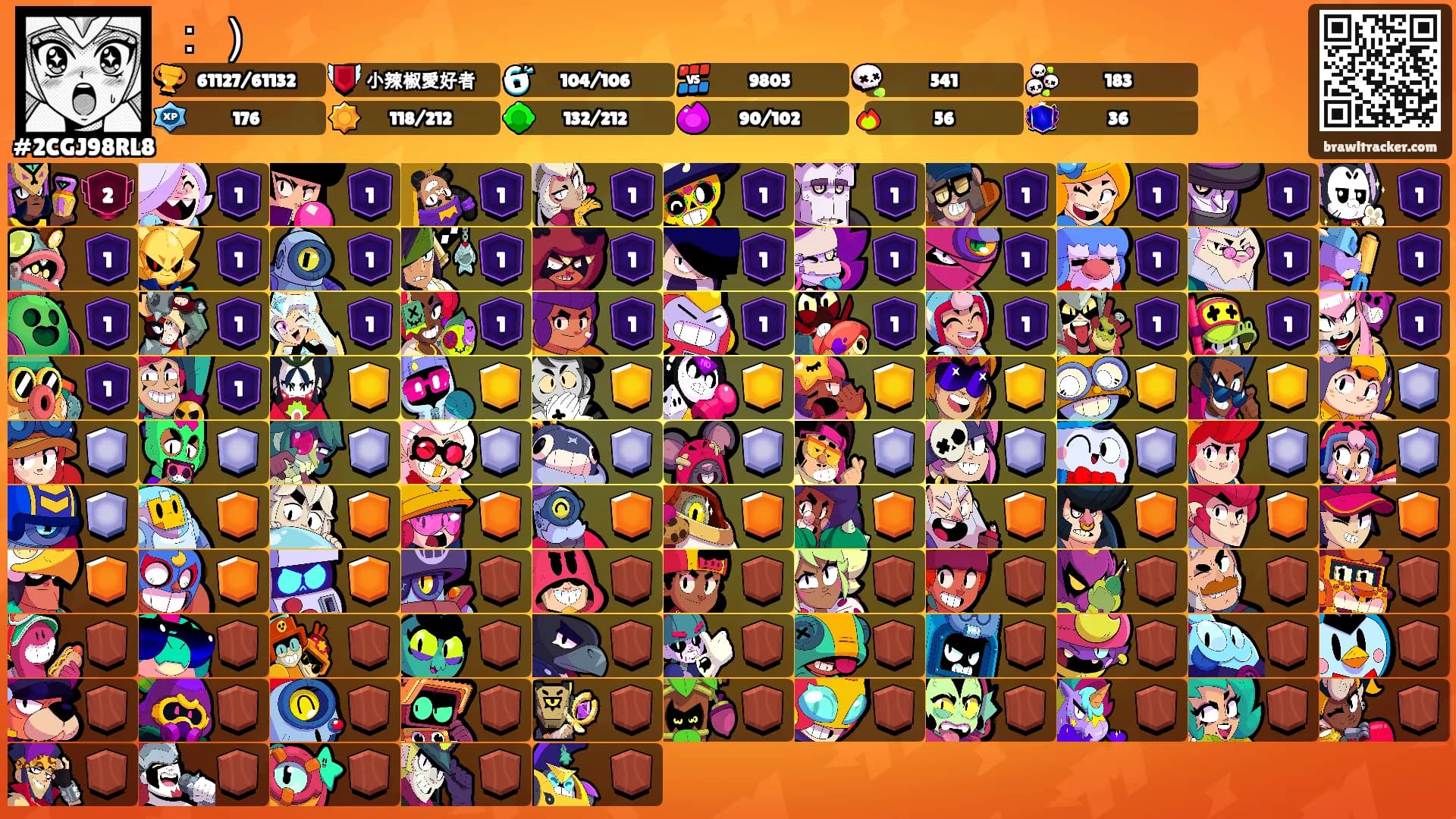 ：）'s Ranks