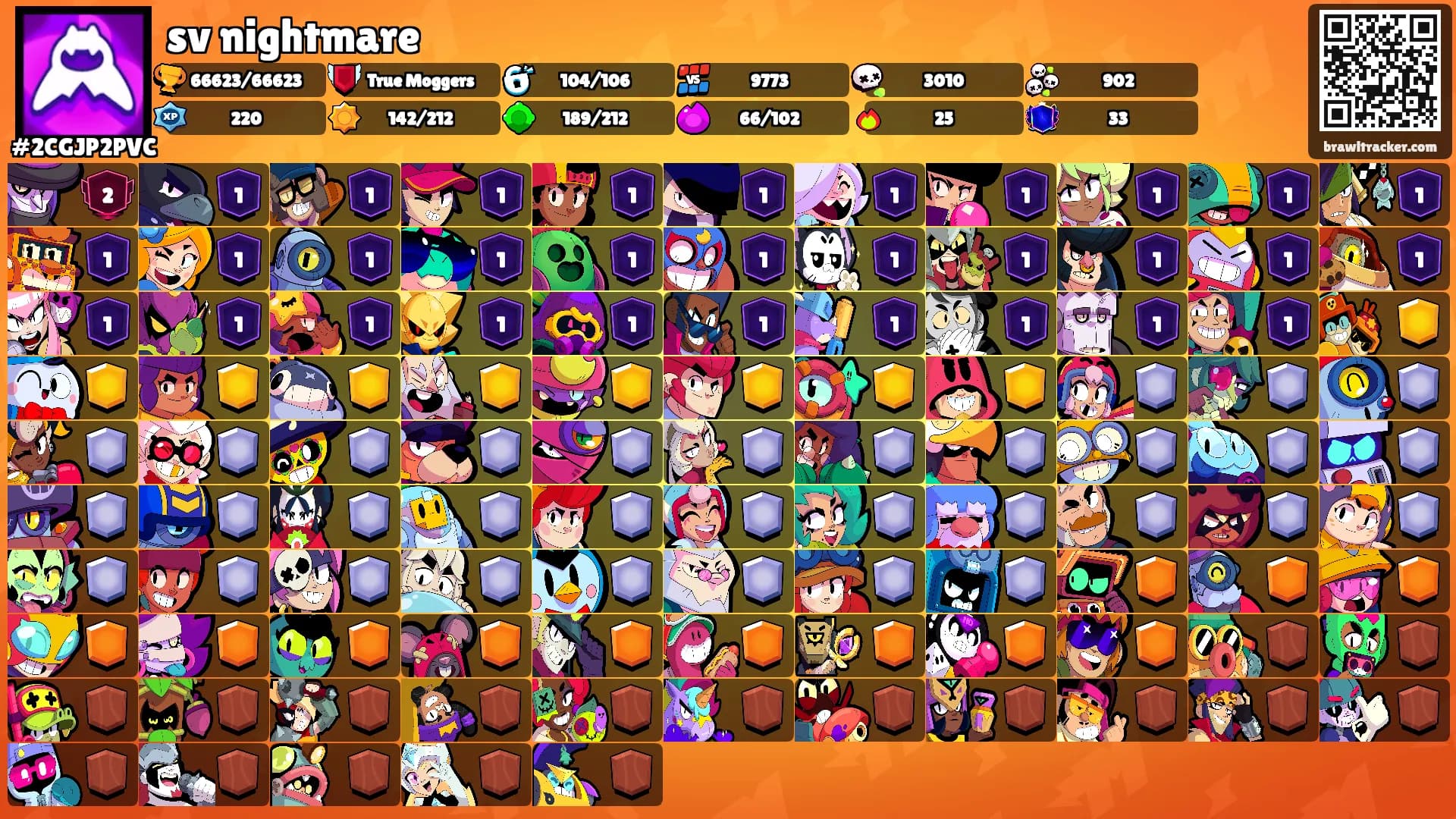 sv nightmare's Ranks