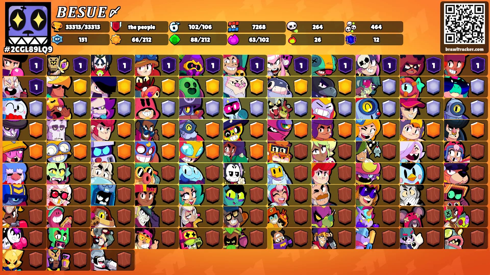 𝑩𝑬𝑺𝑼𝑬〆's Ranks