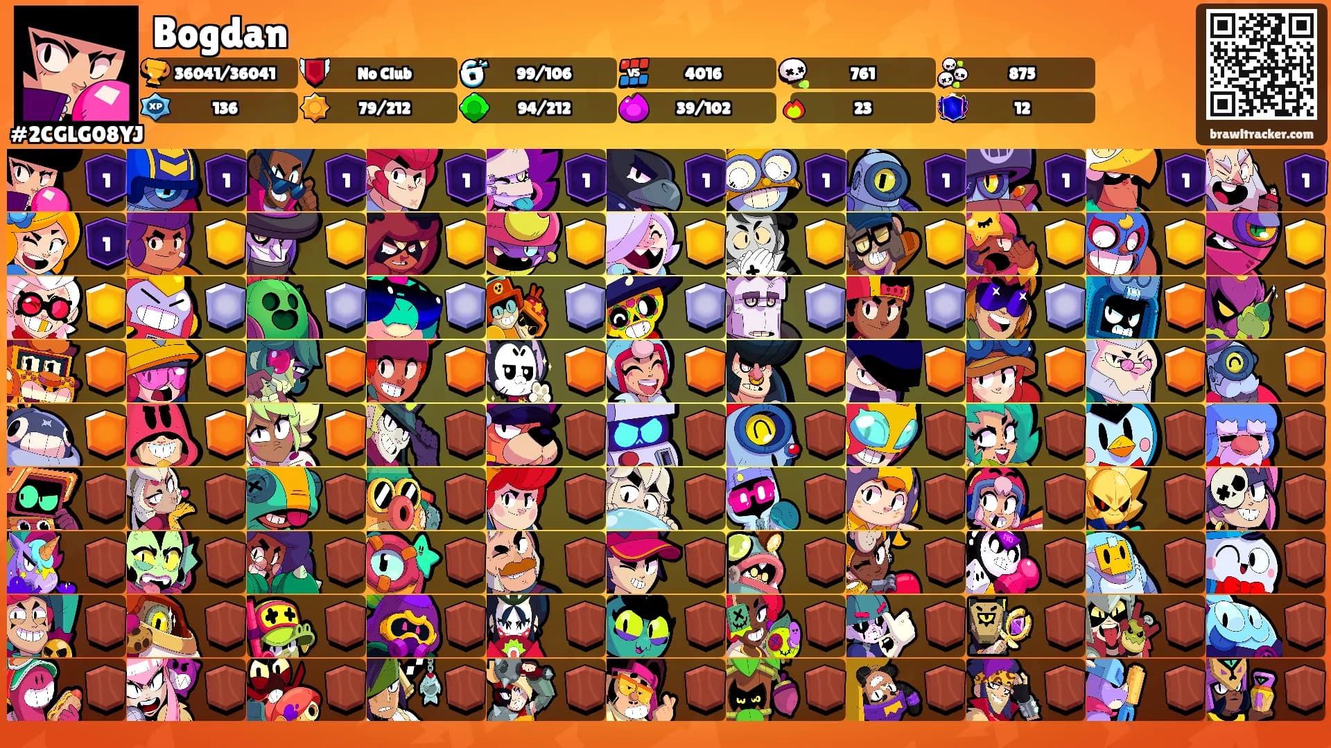 Bogdan's Ranks