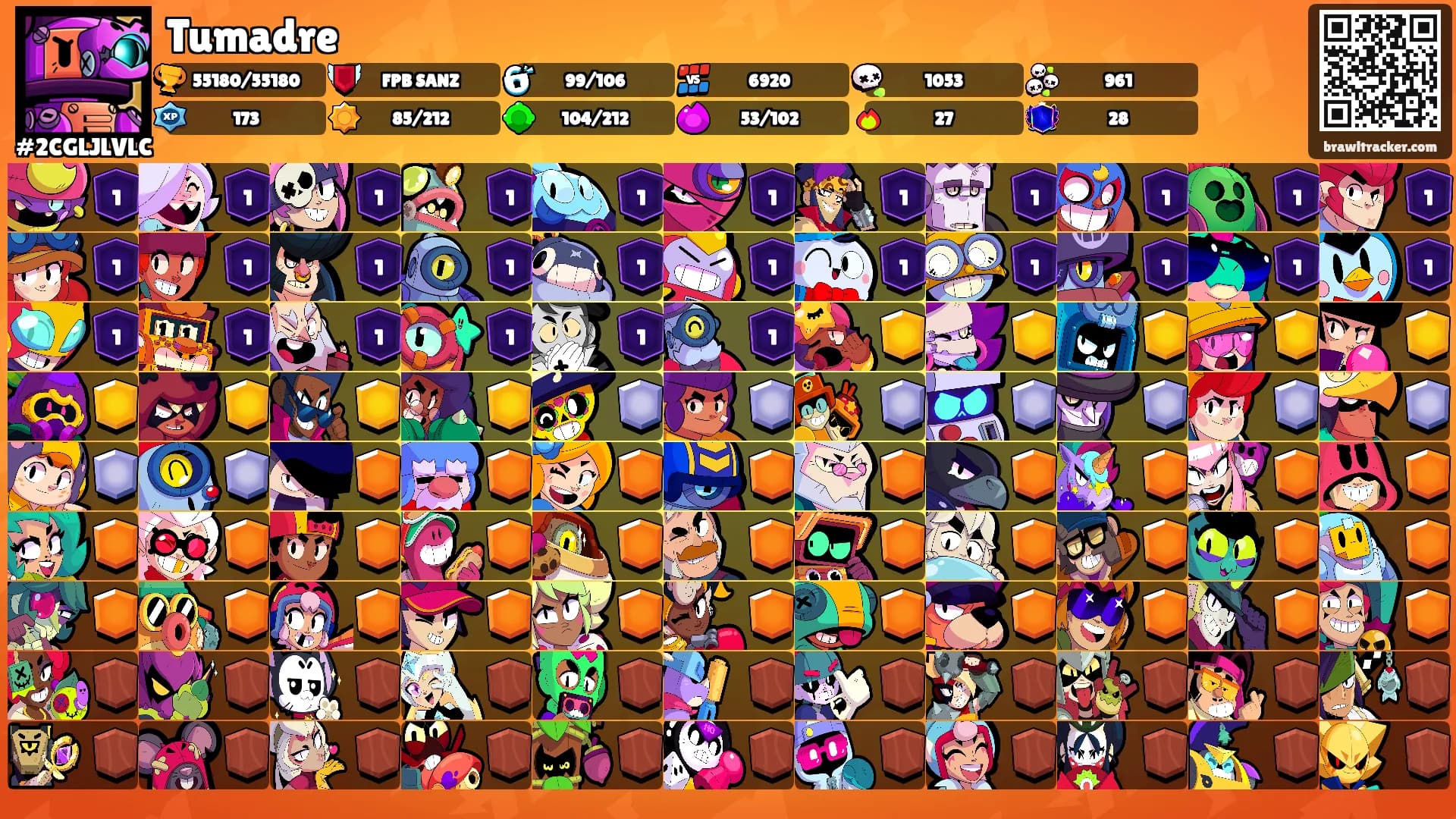 Tumadre's Ranks