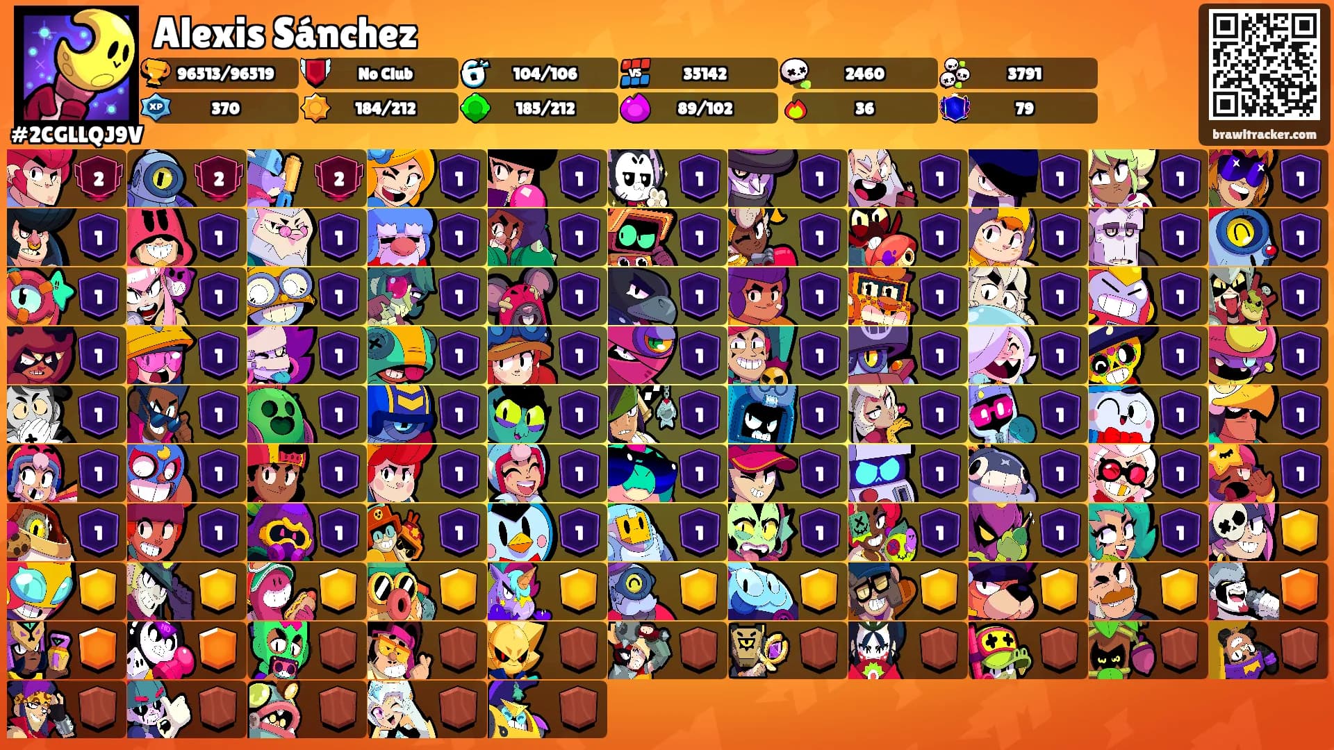 Alexis Sánchez's Ranks