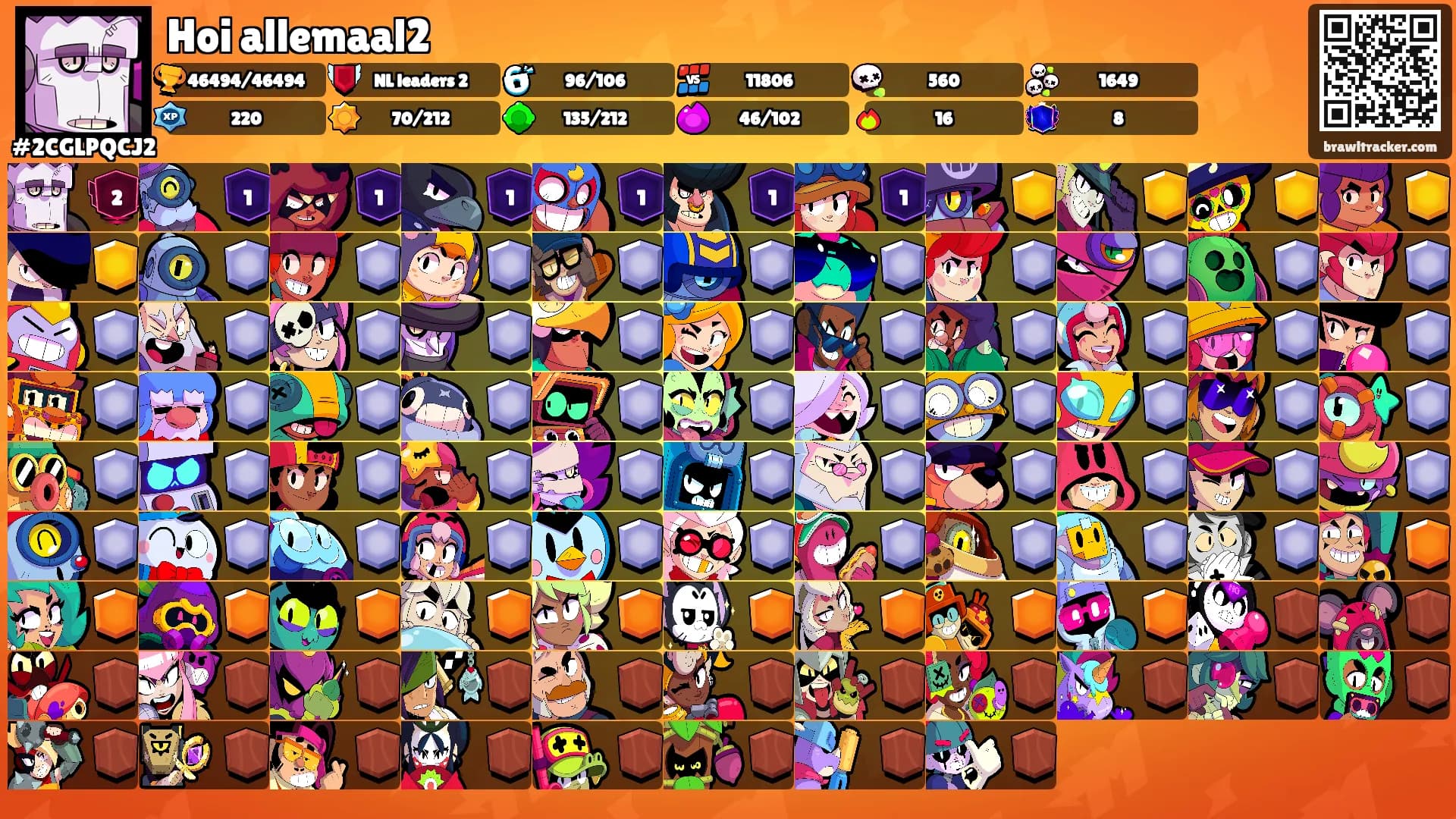 Hoi allemaal2's Ranks