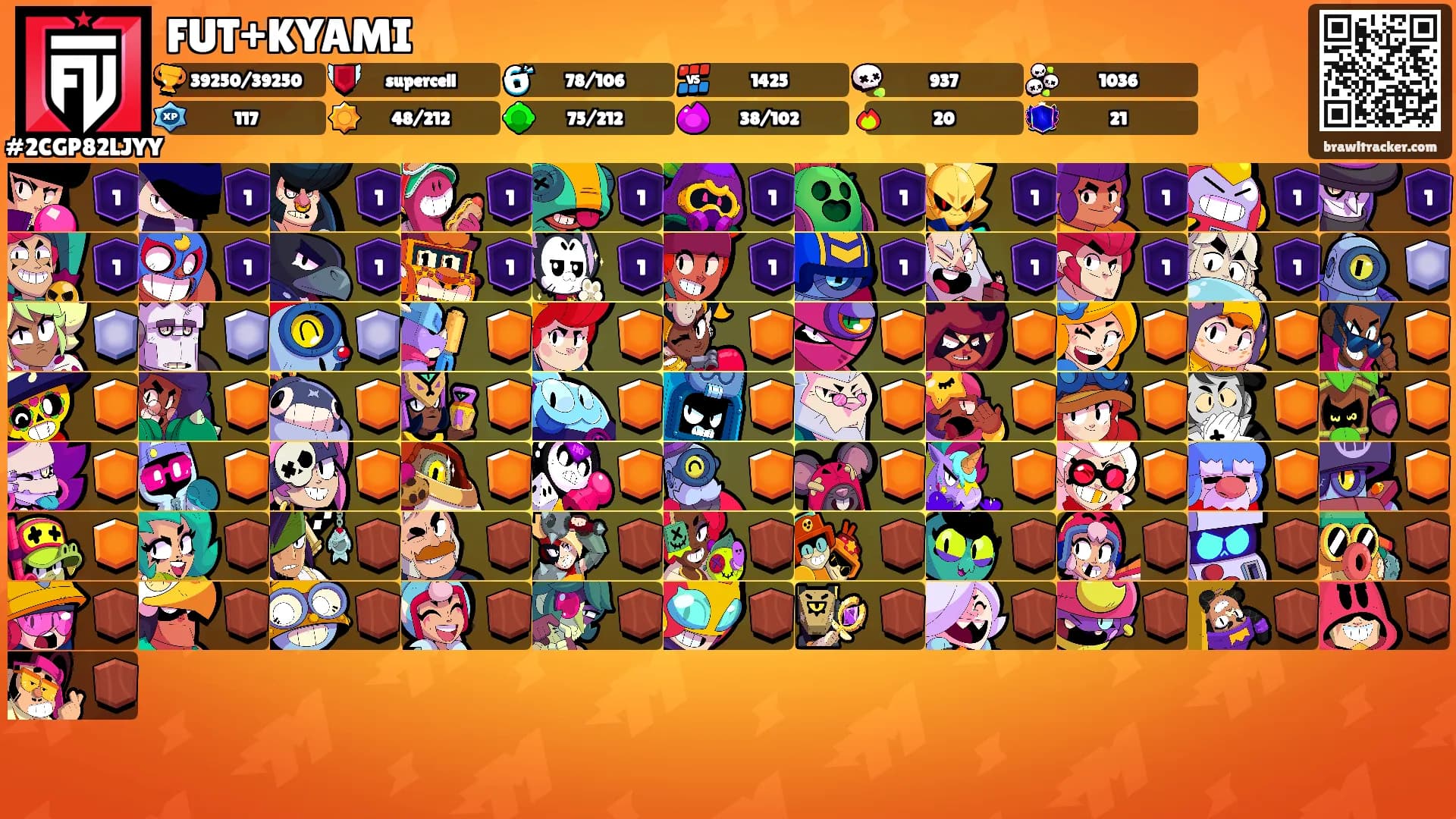 FUT+KYAMI's Ranks