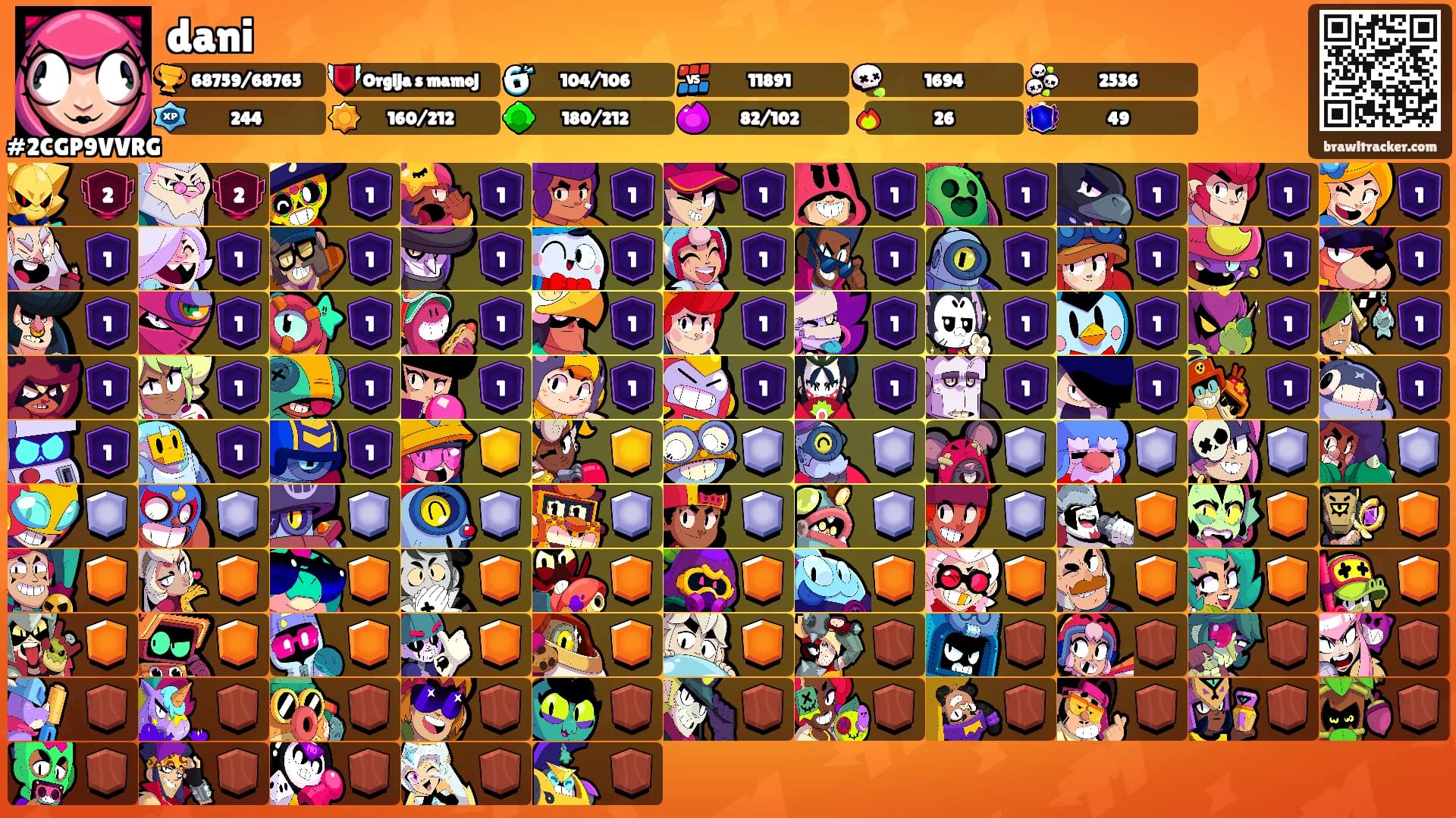 dani's Ranks