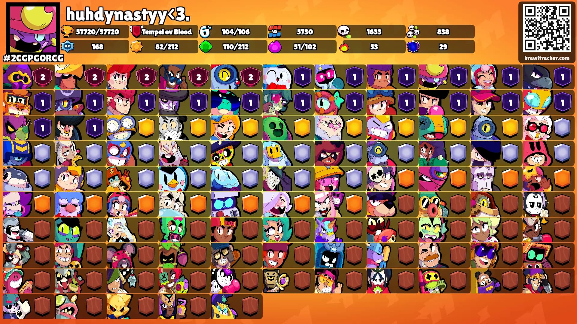 huhdynastyy<3.'s Ranks