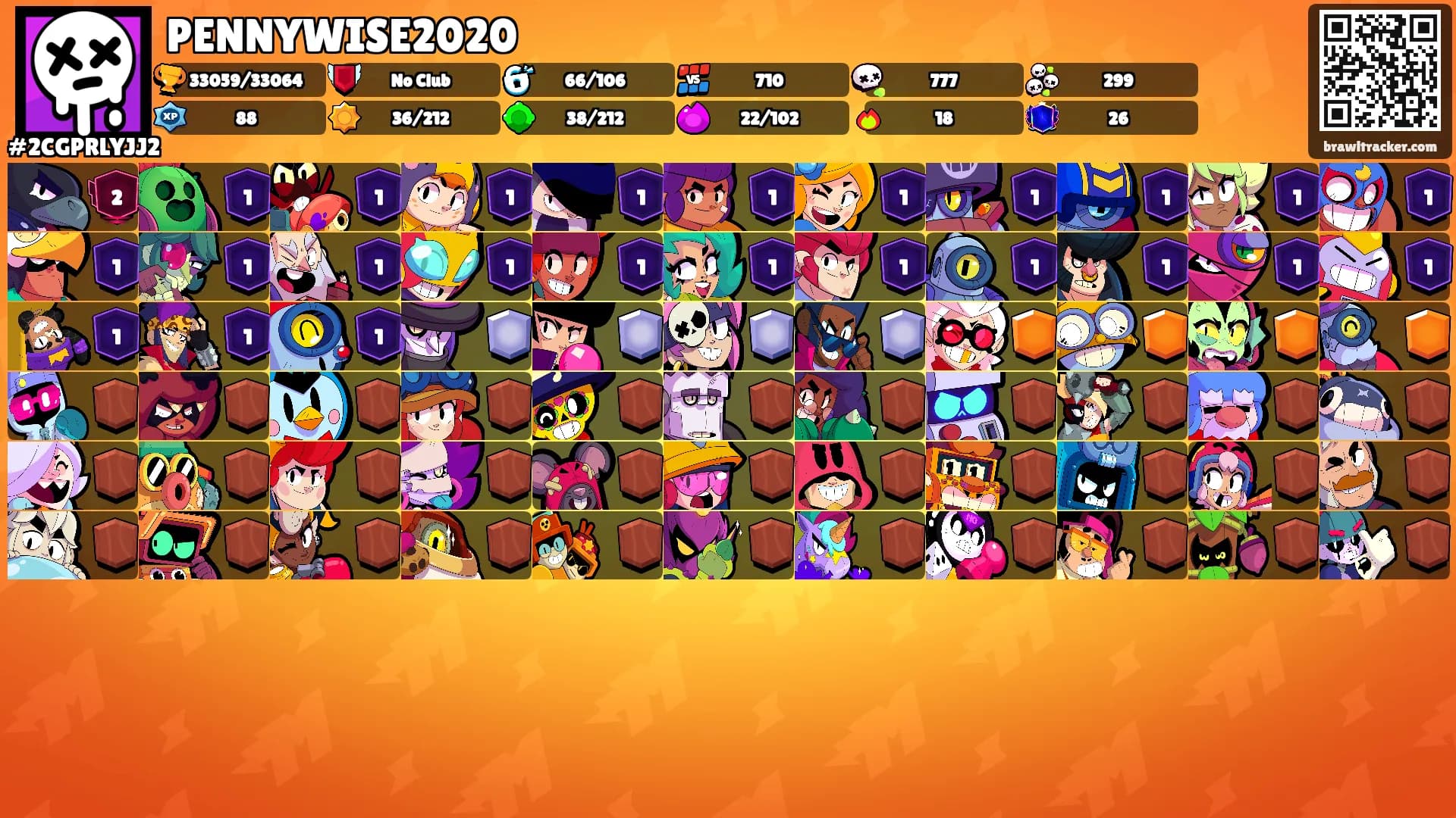 PENNYWISE2020's Ranks