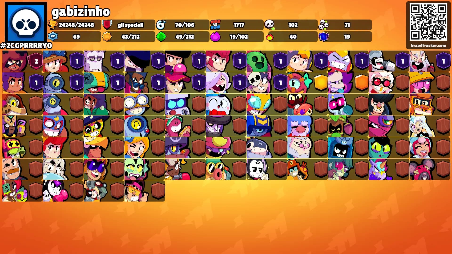 gabizinho's Ranks