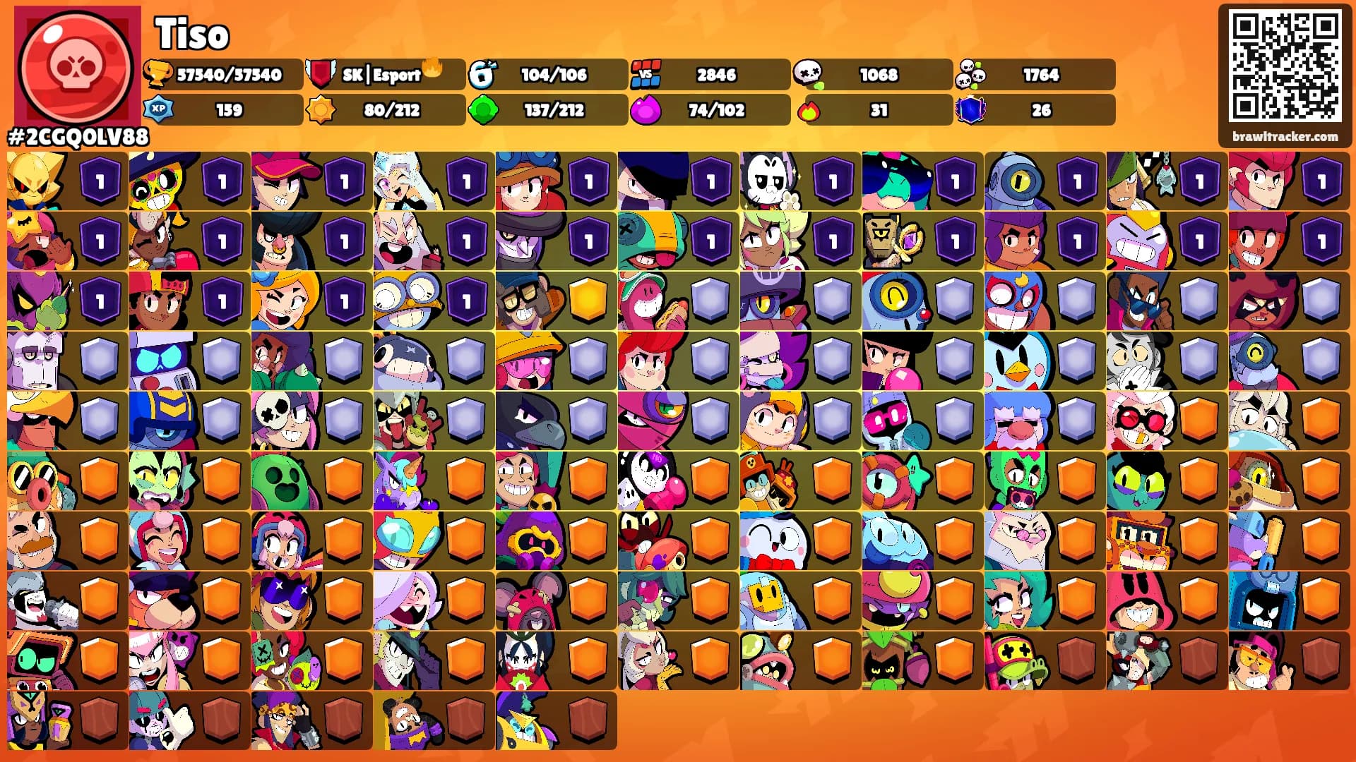 Tiso's Ranks