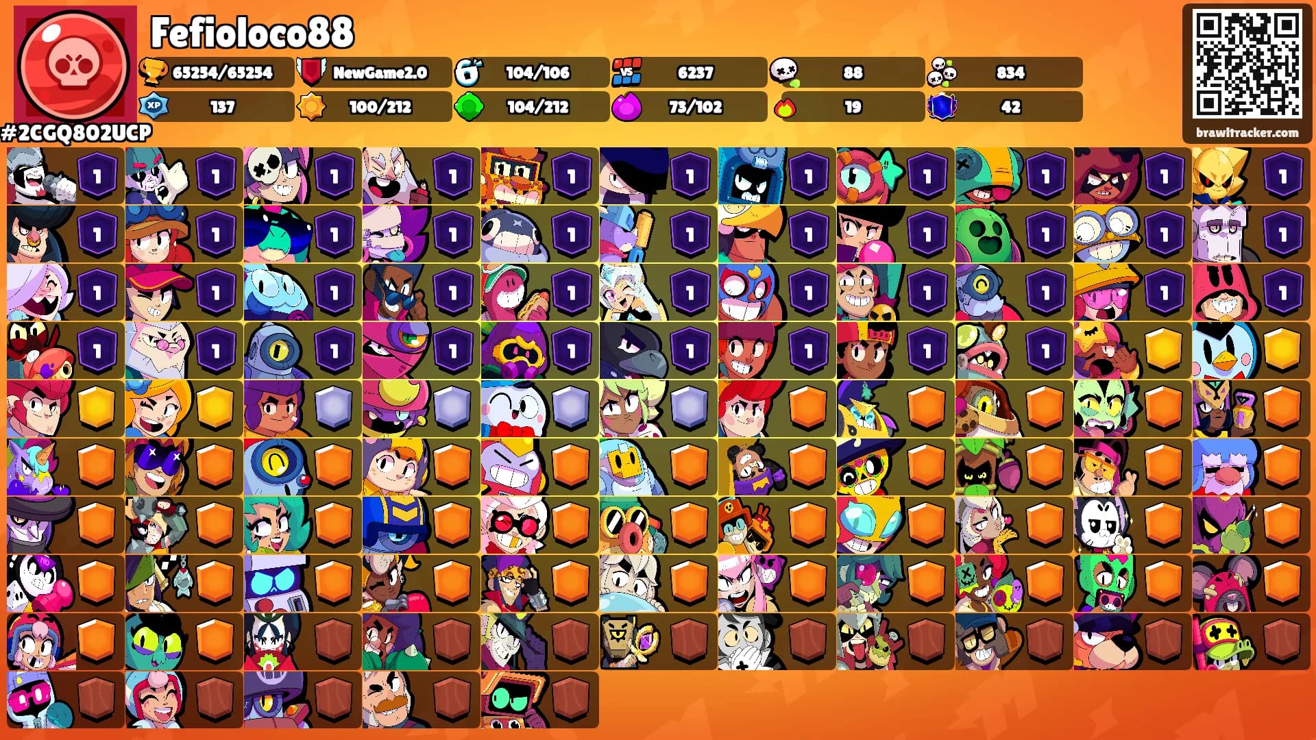 Fefioloco88's Ranks