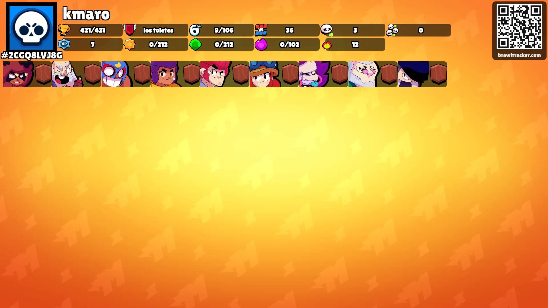 kmaro's Ranks