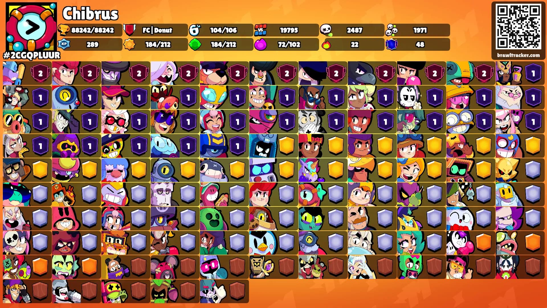 Chibrus's Ranks