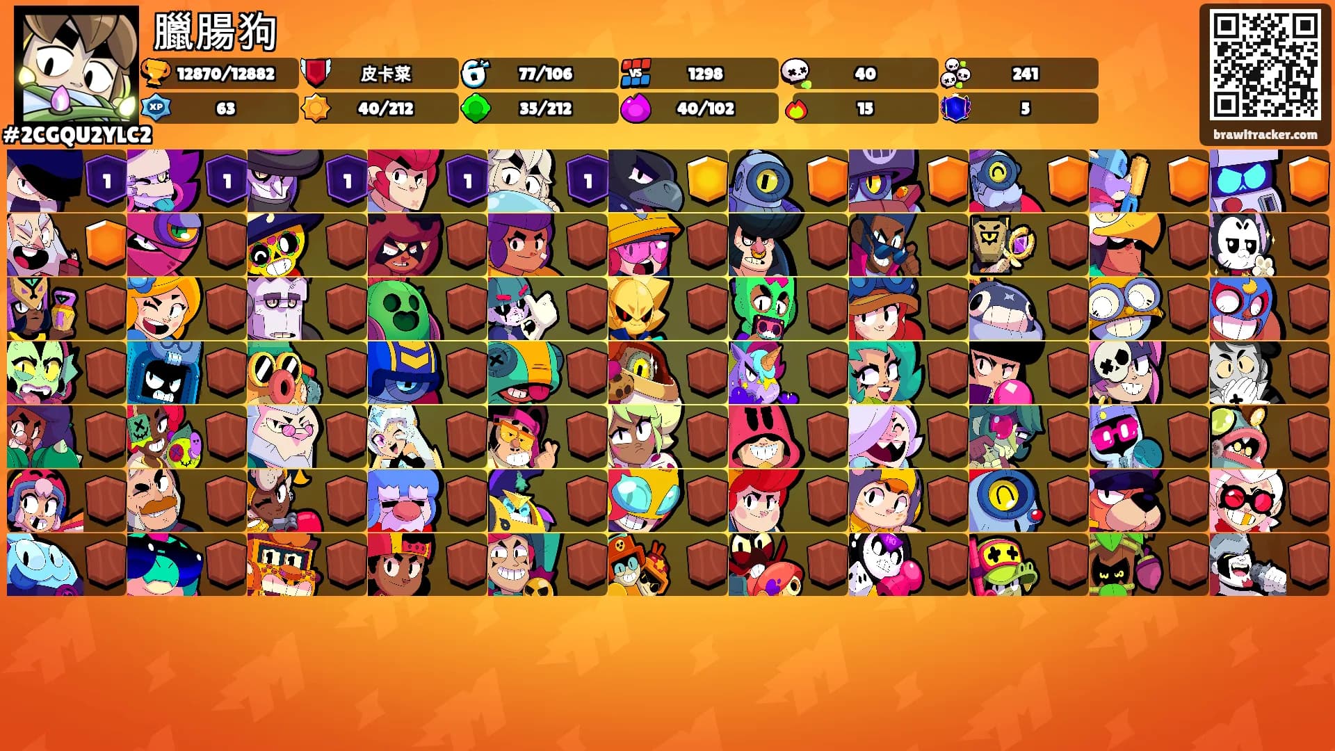 臘腸狗's Ranks