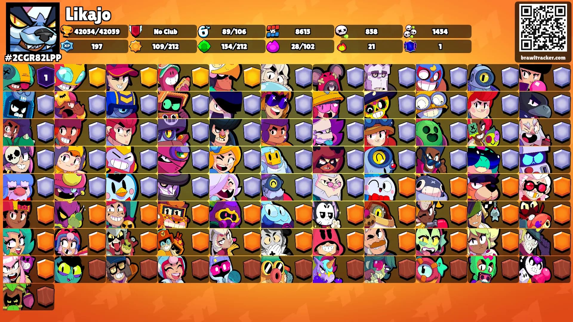 Likajo's Ranks