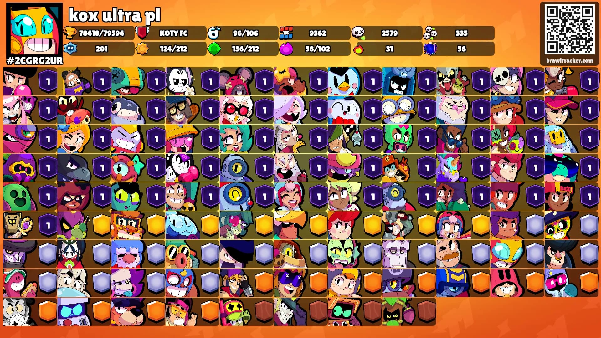 kox ultra pl's Ranks