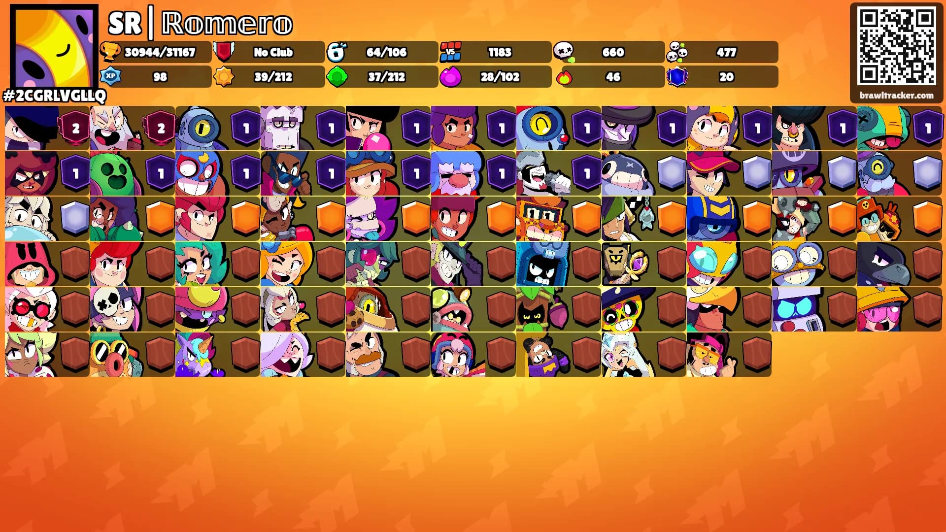 SR|ℝ𝕠𝕞𝕖𝕣𝕠's Ranks