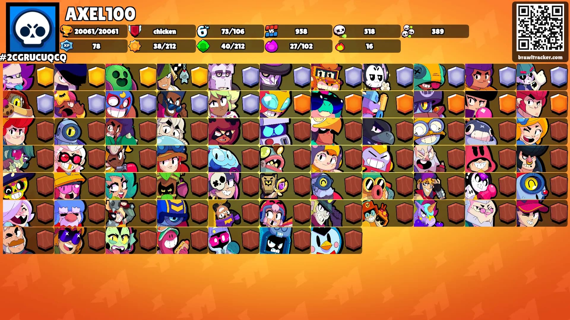 AXEL100's Ranks