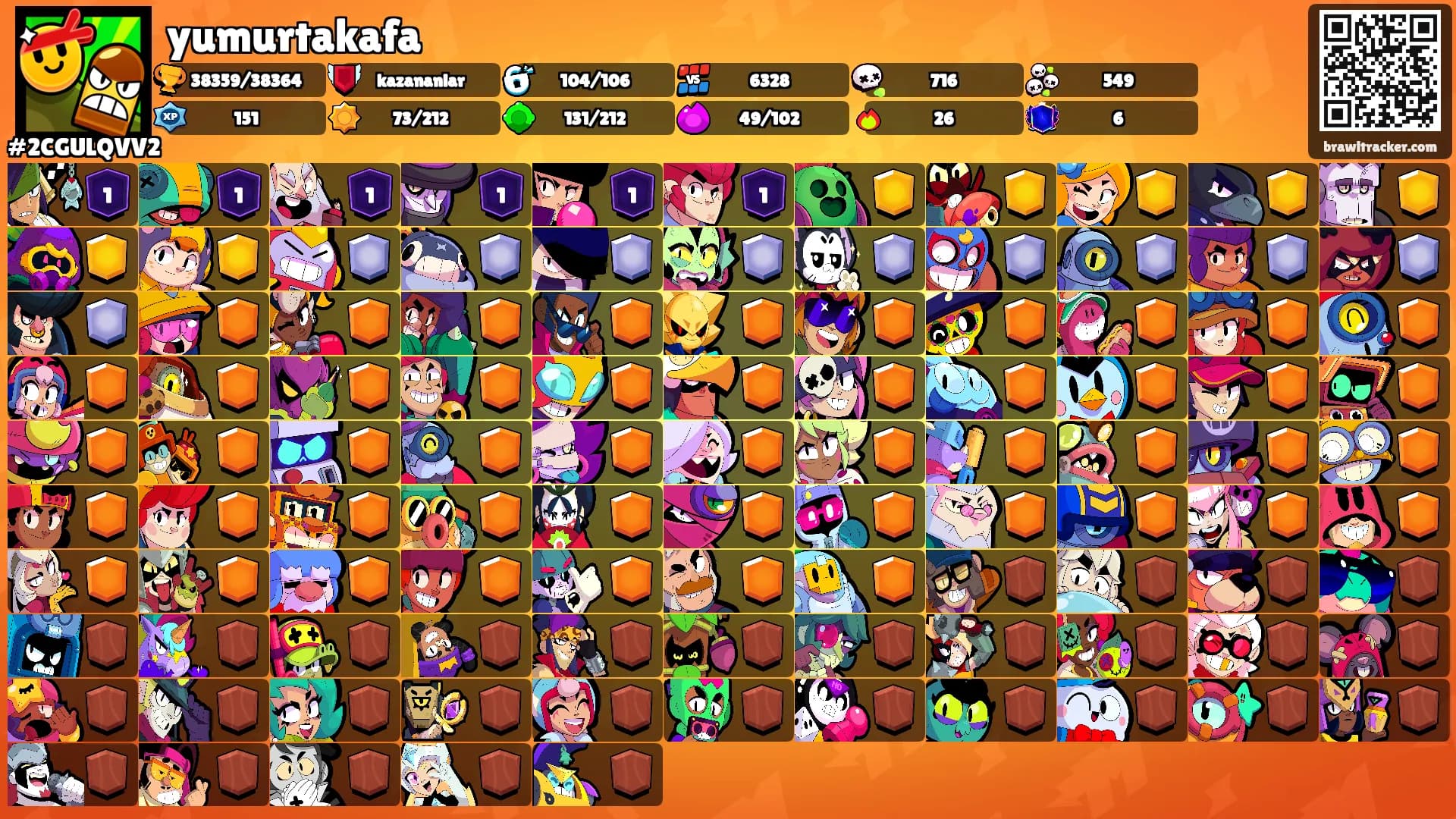 yumurtakafa's Ranks