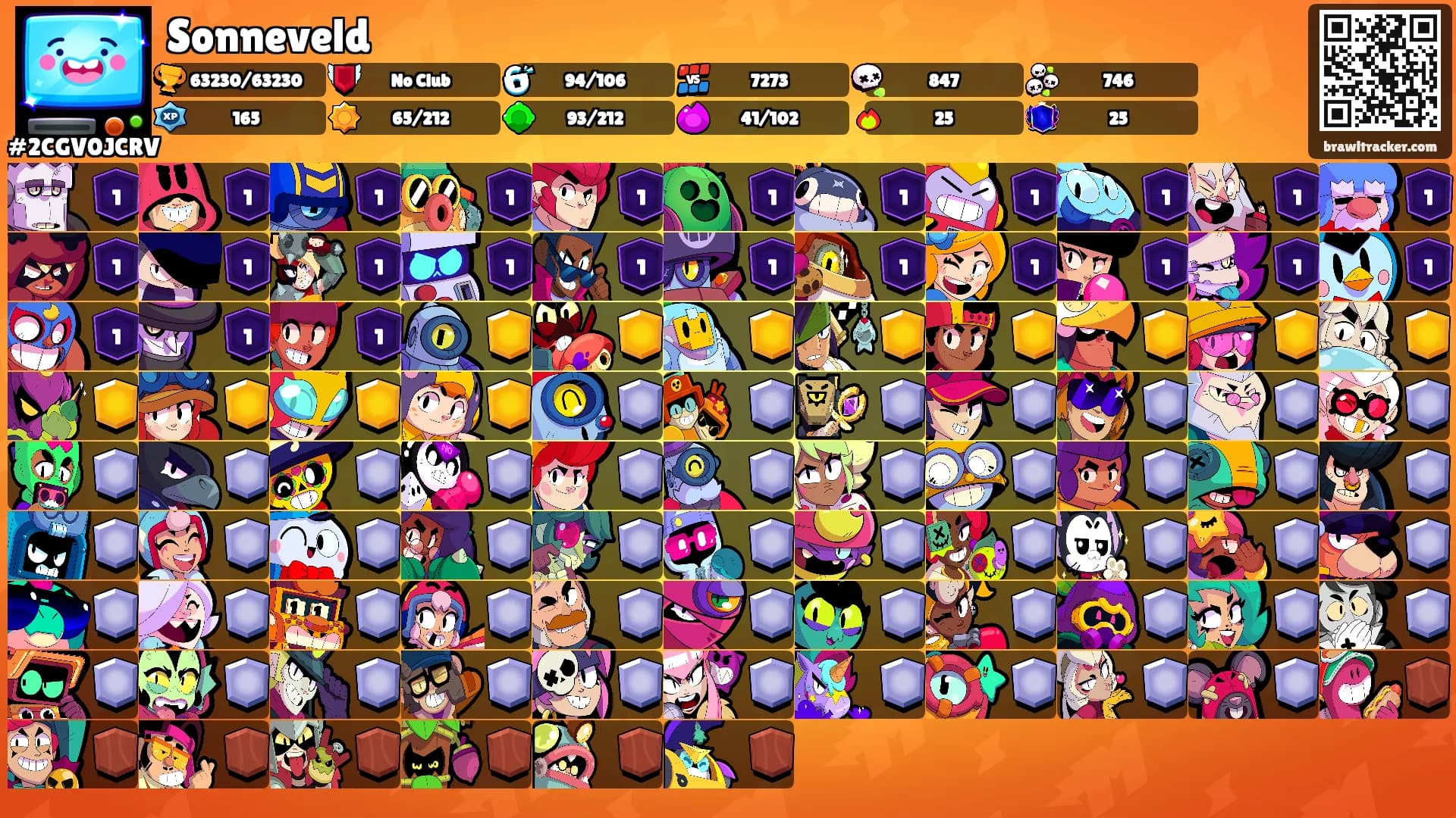 Sonneveld's Ranks