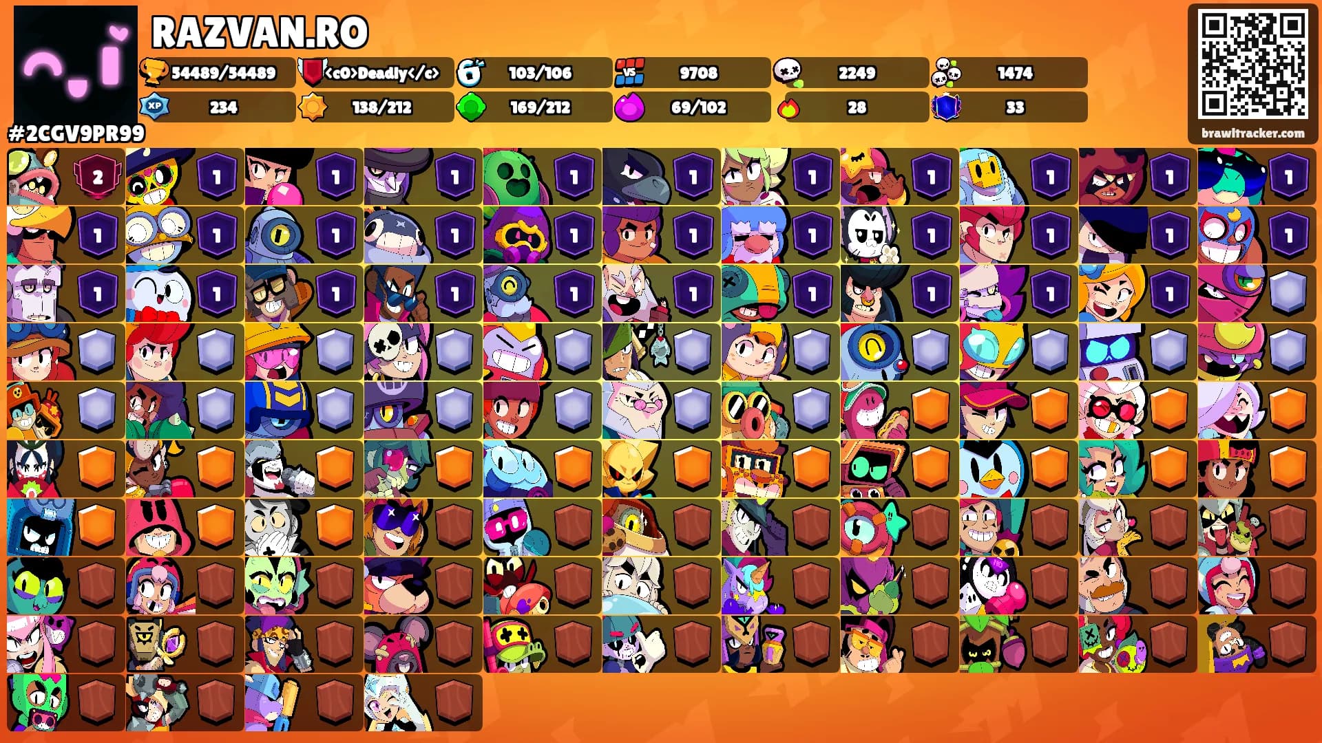 RAZVAN.RO's Ranks