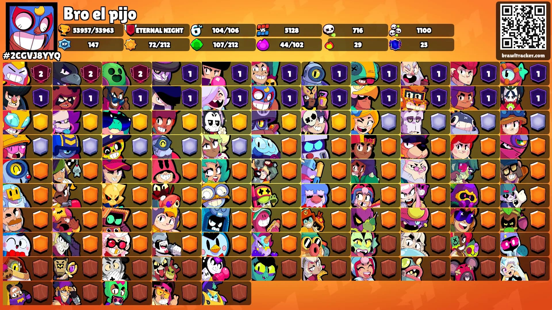 Bro el pijo's Ranks