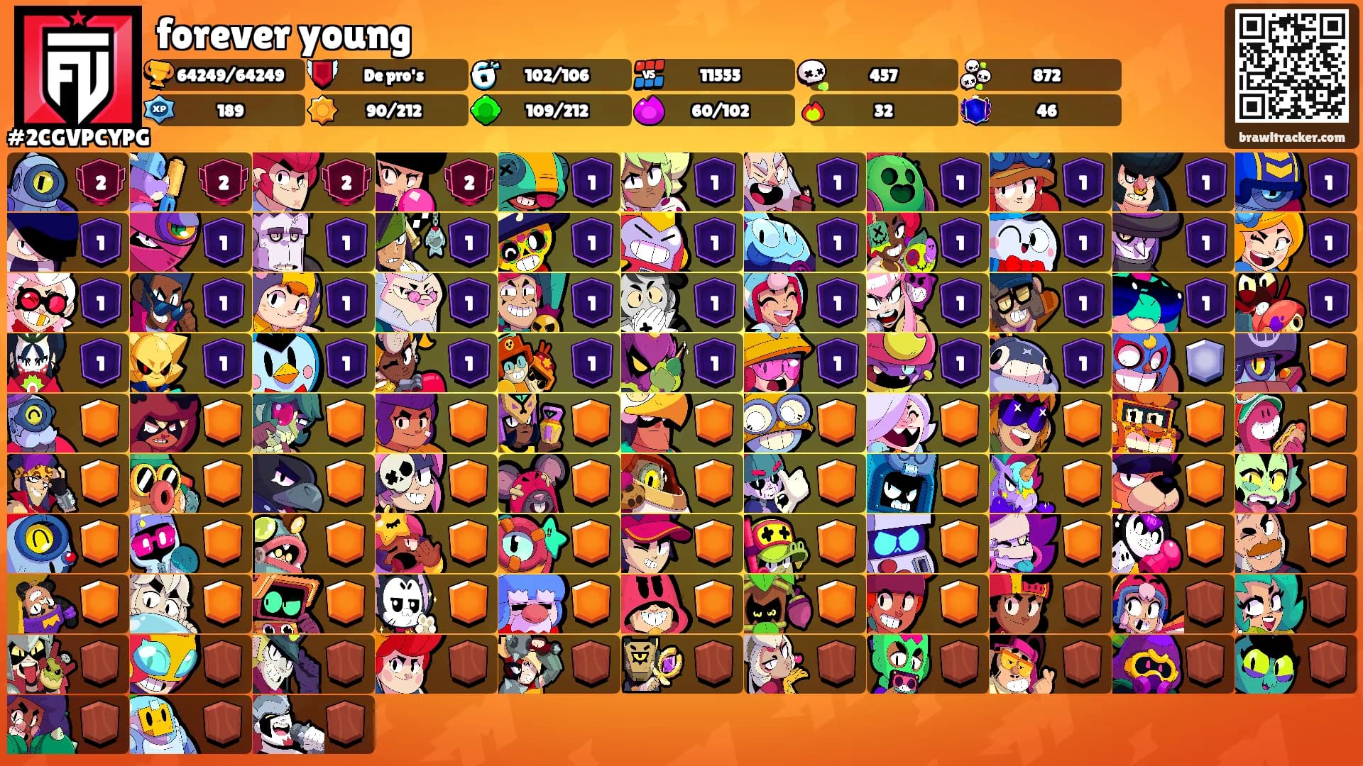 forever young's Ranks