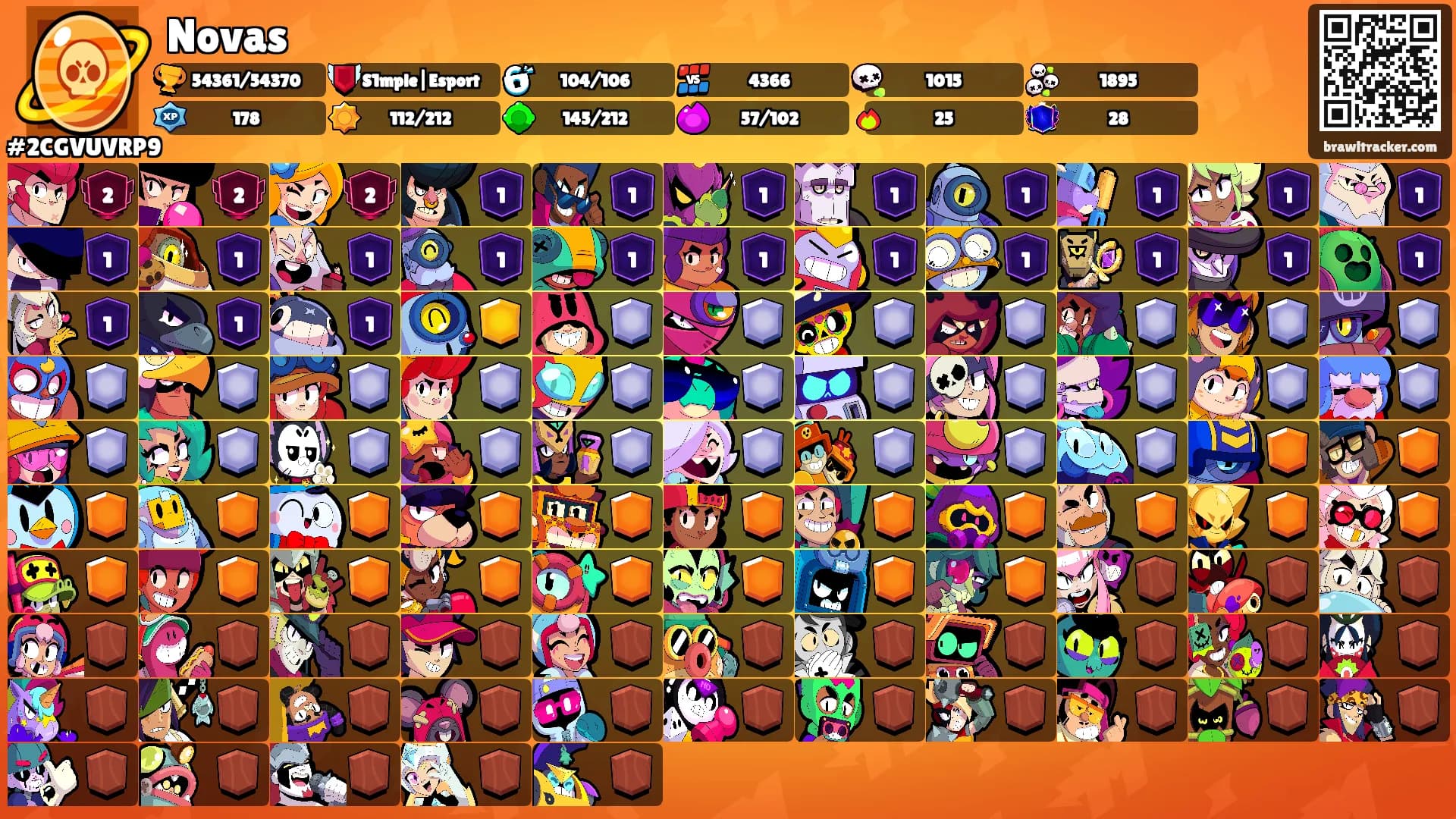 Novas's Ranks