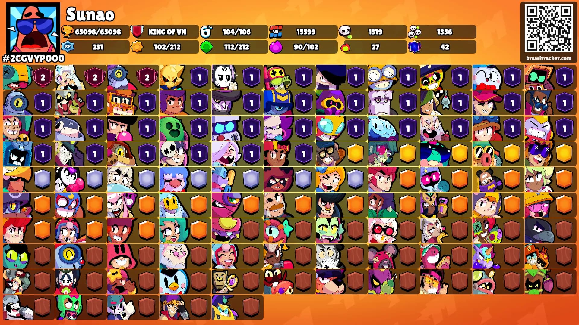 Sunao's Ranks