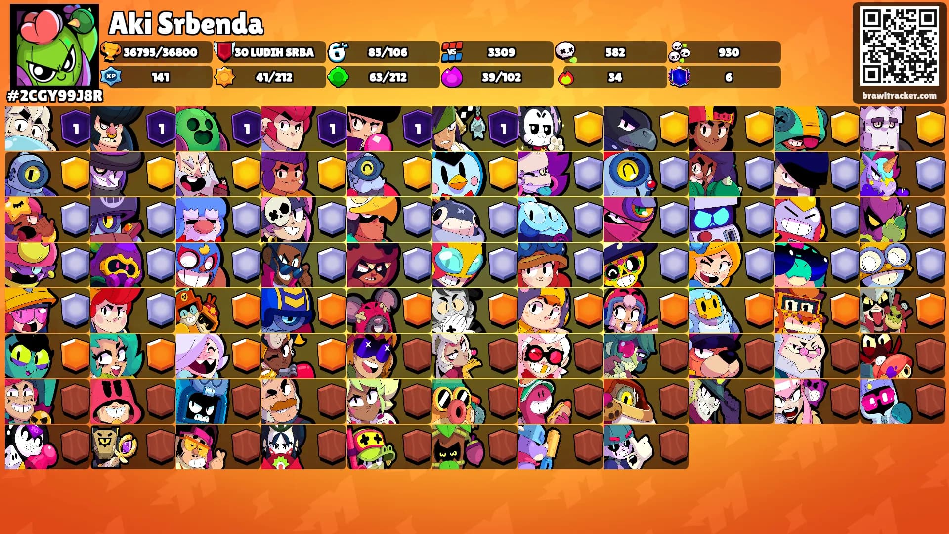 Aki Srbenda's Ranks