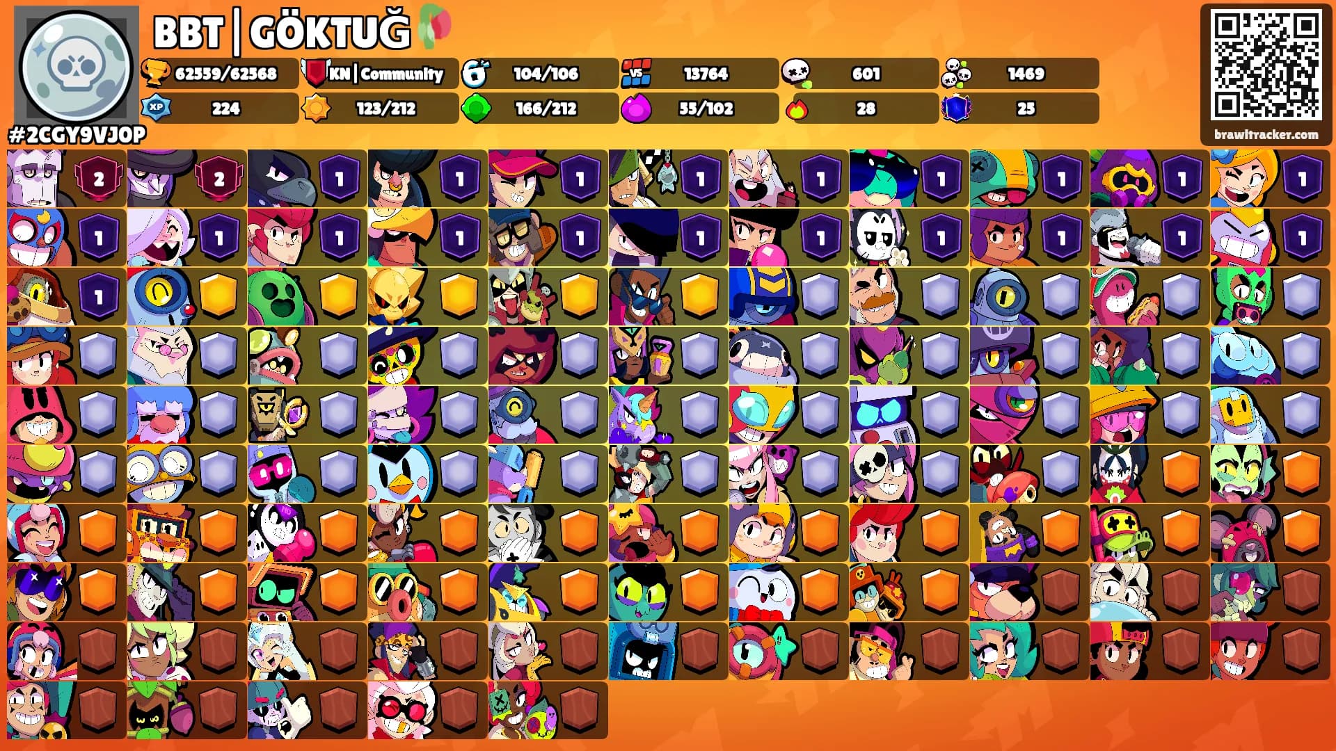 BBT|GÖKTUĞ🥀's Ranks