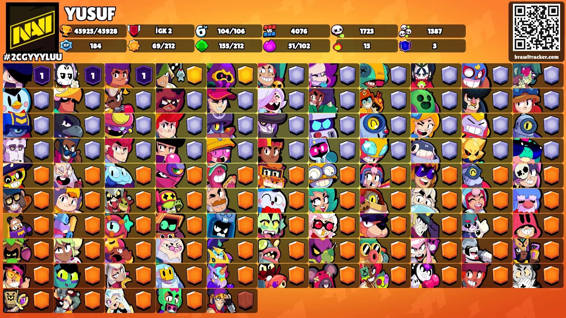 YUSUF's Ranks