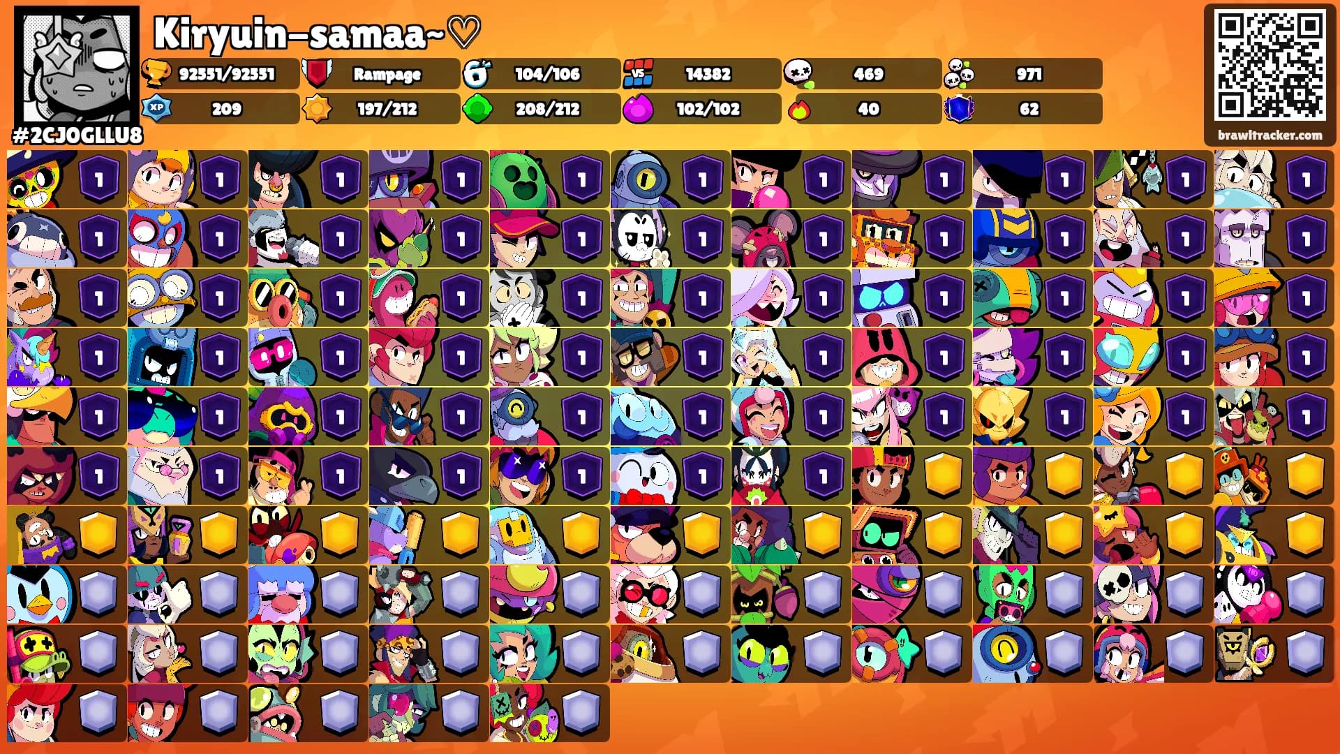 Kiryuin-samaa~♡'s Ranks