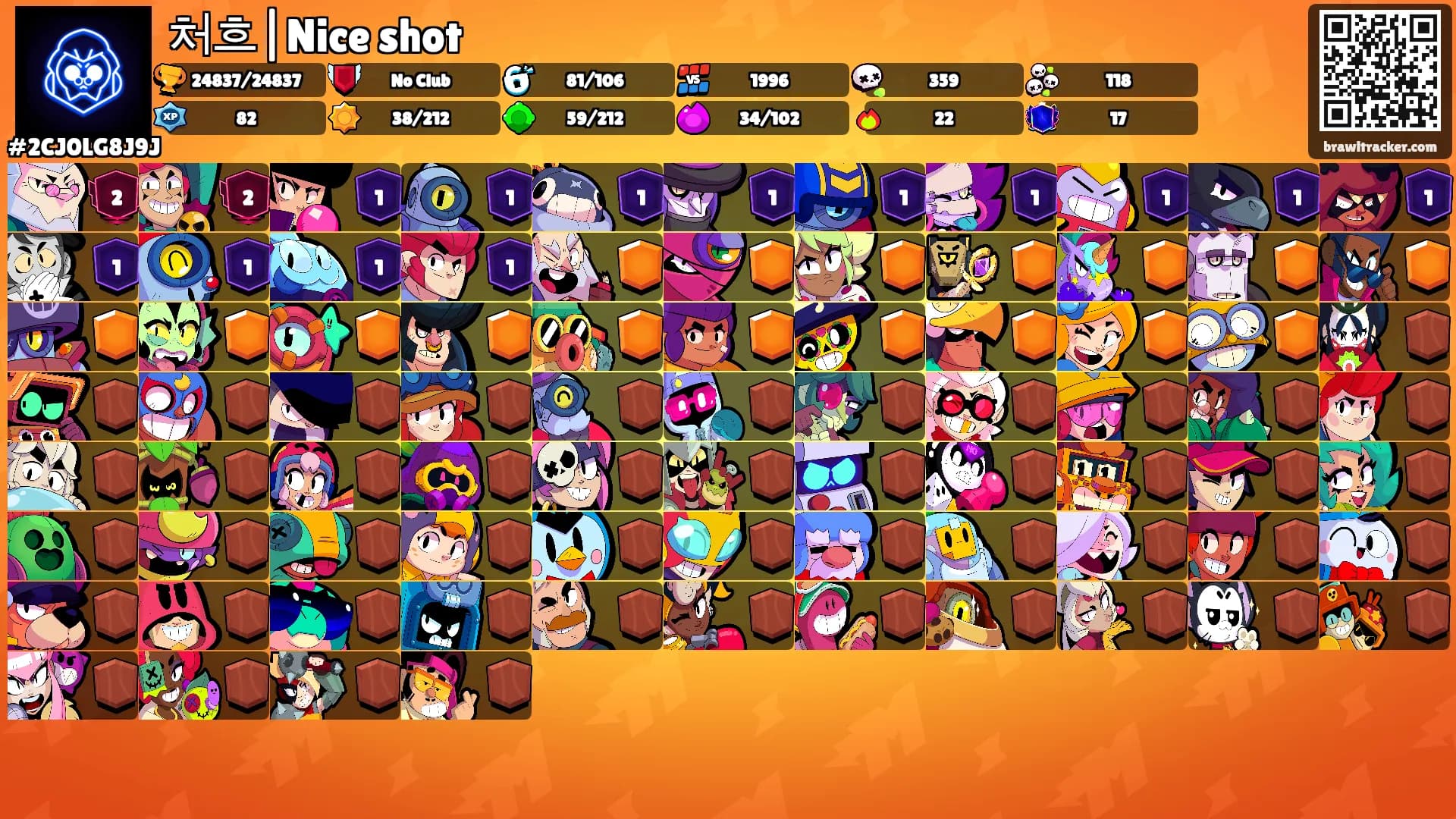 처흐|Nice shot's Ranks