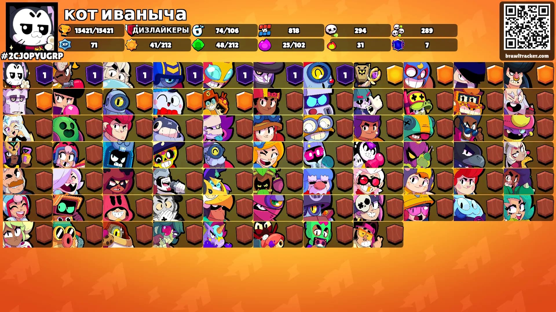 кот иваныча's Ranks