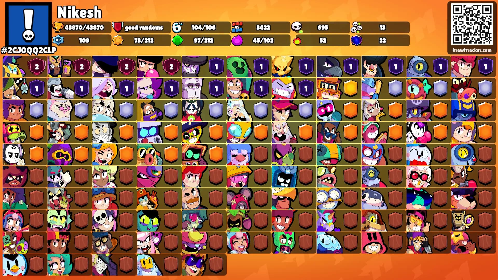 Nikesh's Ranks