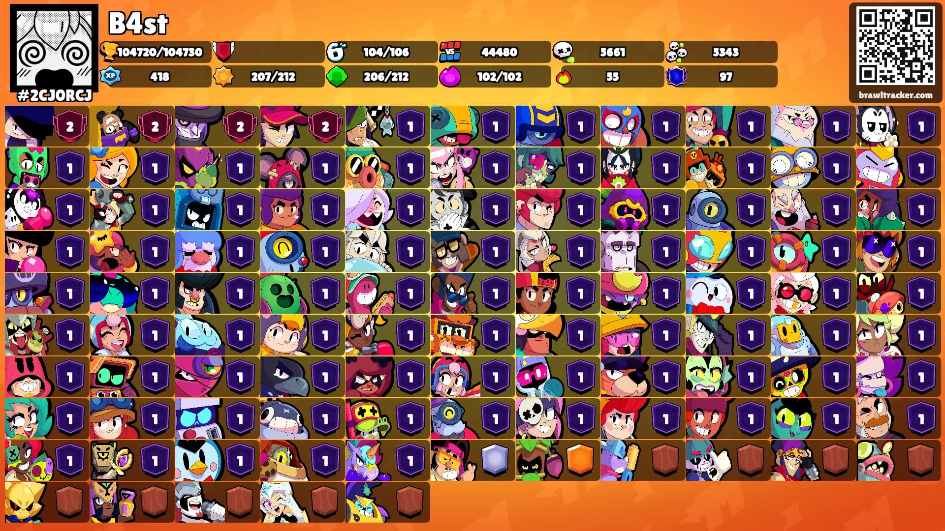 B4st's Ranks