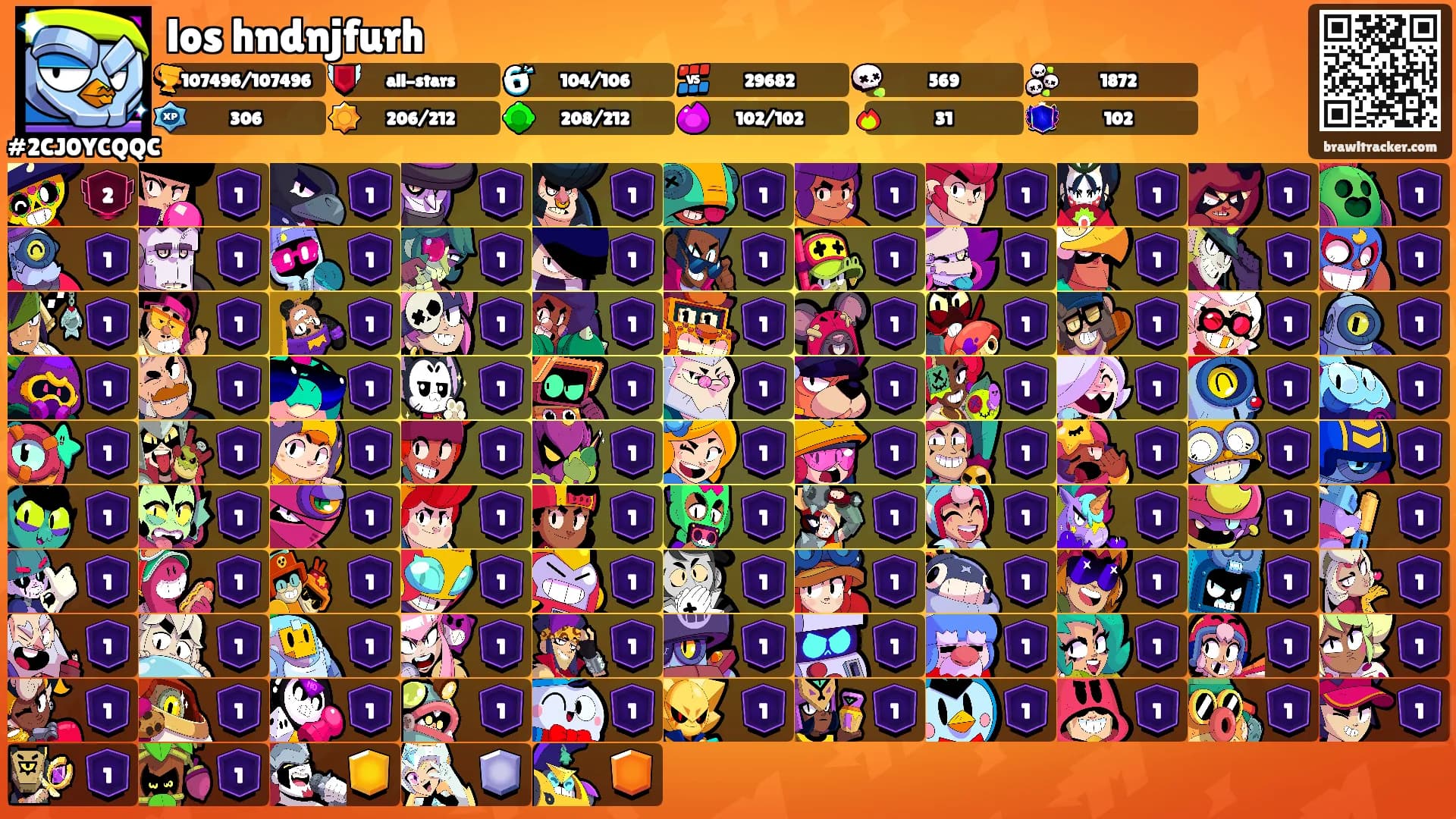 los hndnjfurh's Ranks
