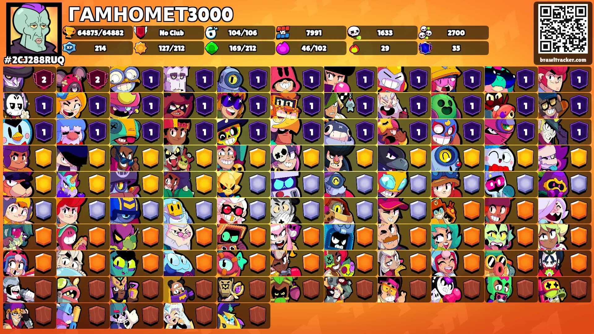 ГАМНОМЕТ3000's Ranks