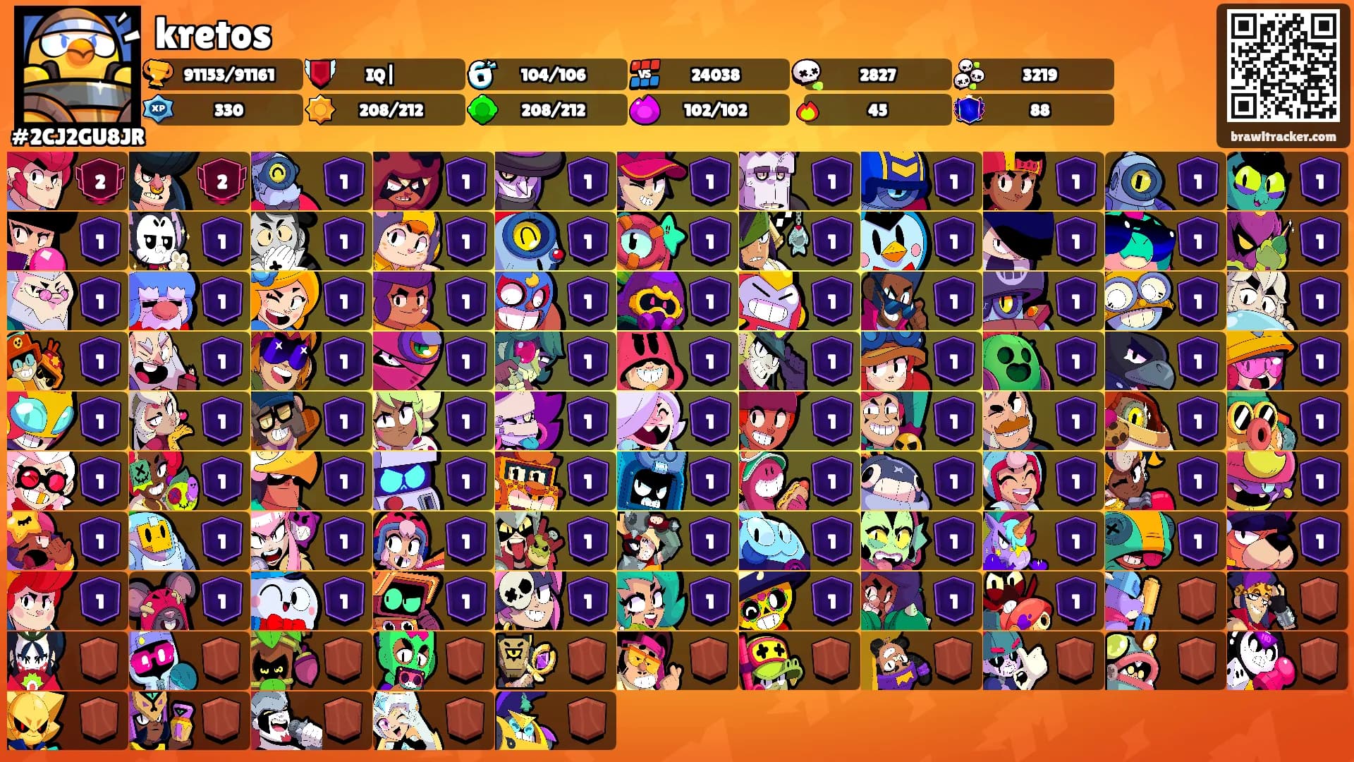 kretos's Ranks