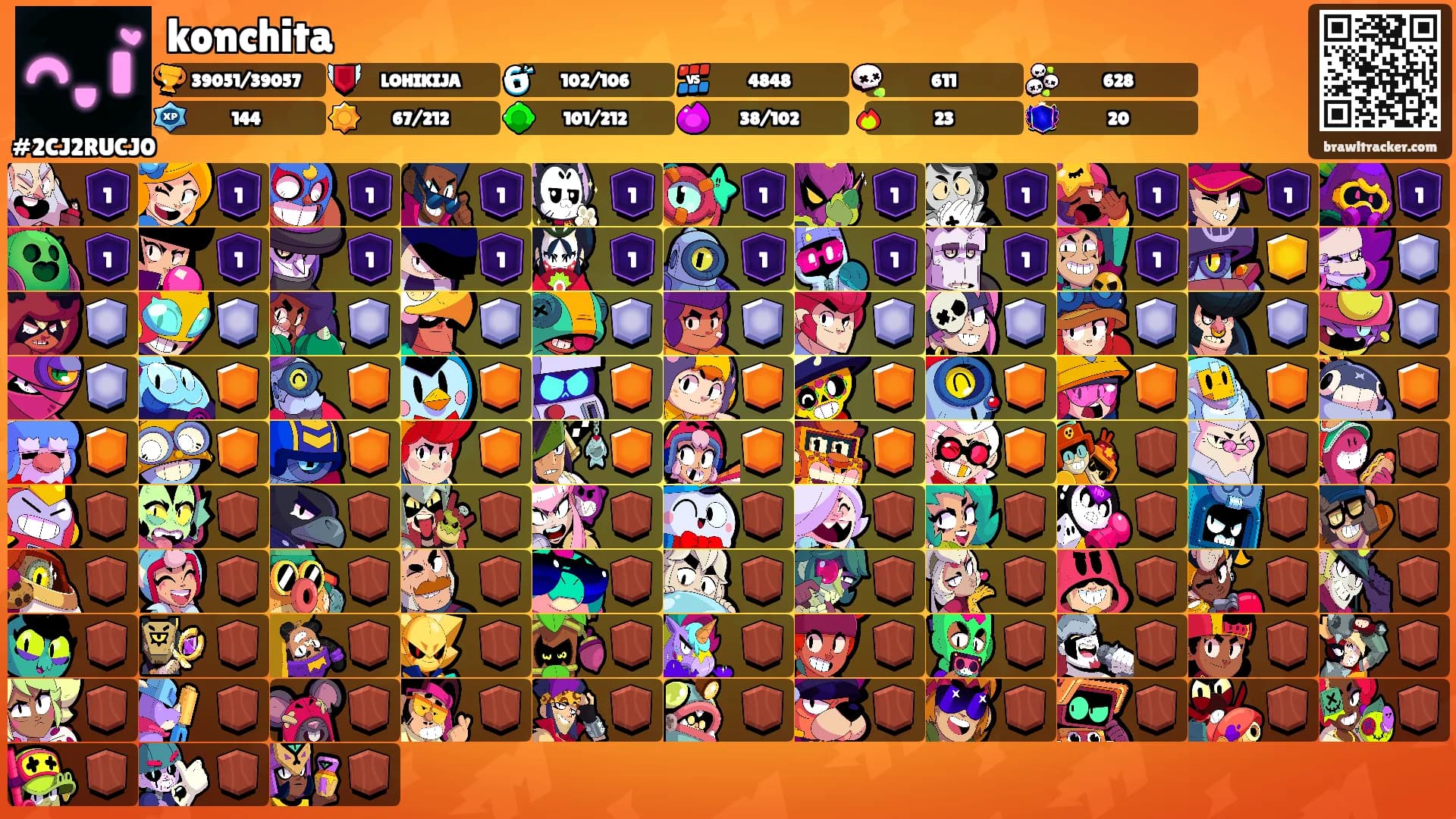 konchita's Ranks