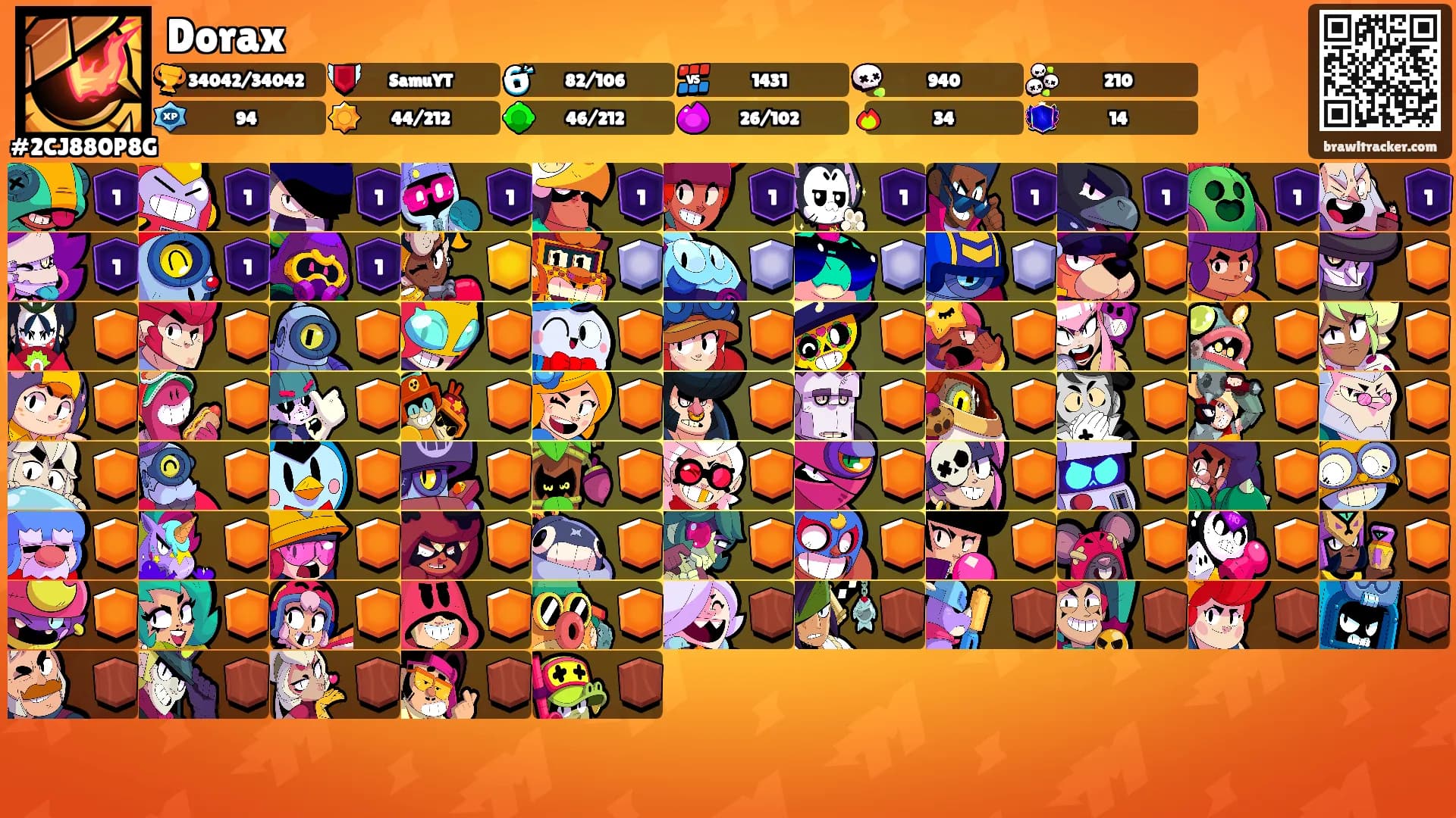 Dorax's Ranks