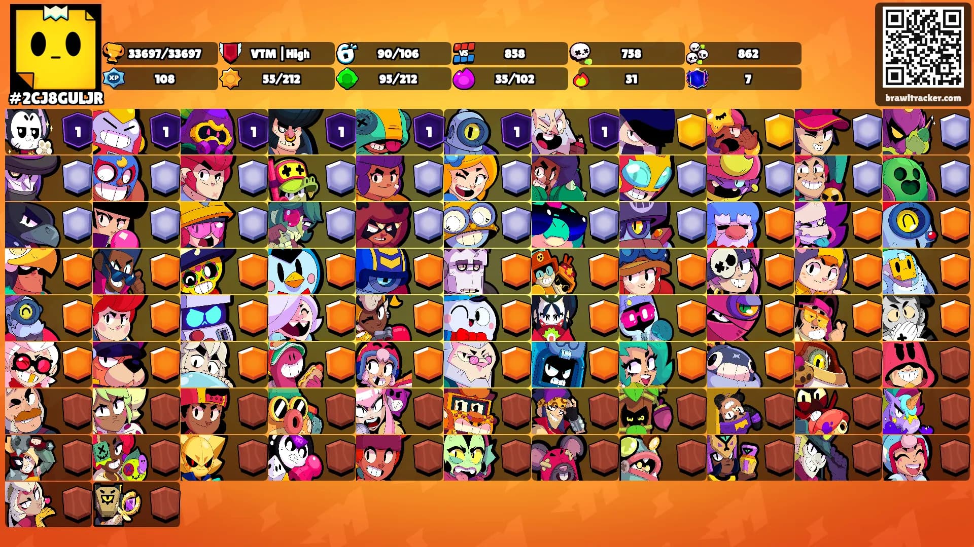 ⠀⠀⠀⠀'s Ranks
