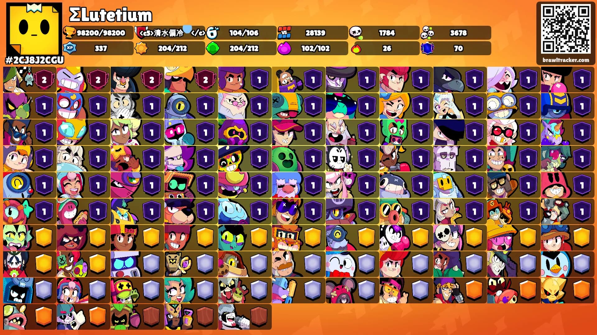 ΣLutetium's Ranks