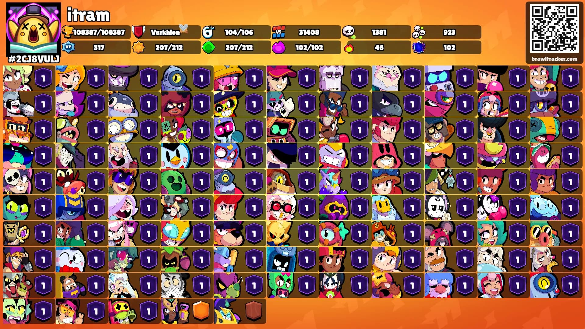 itram's Ranks