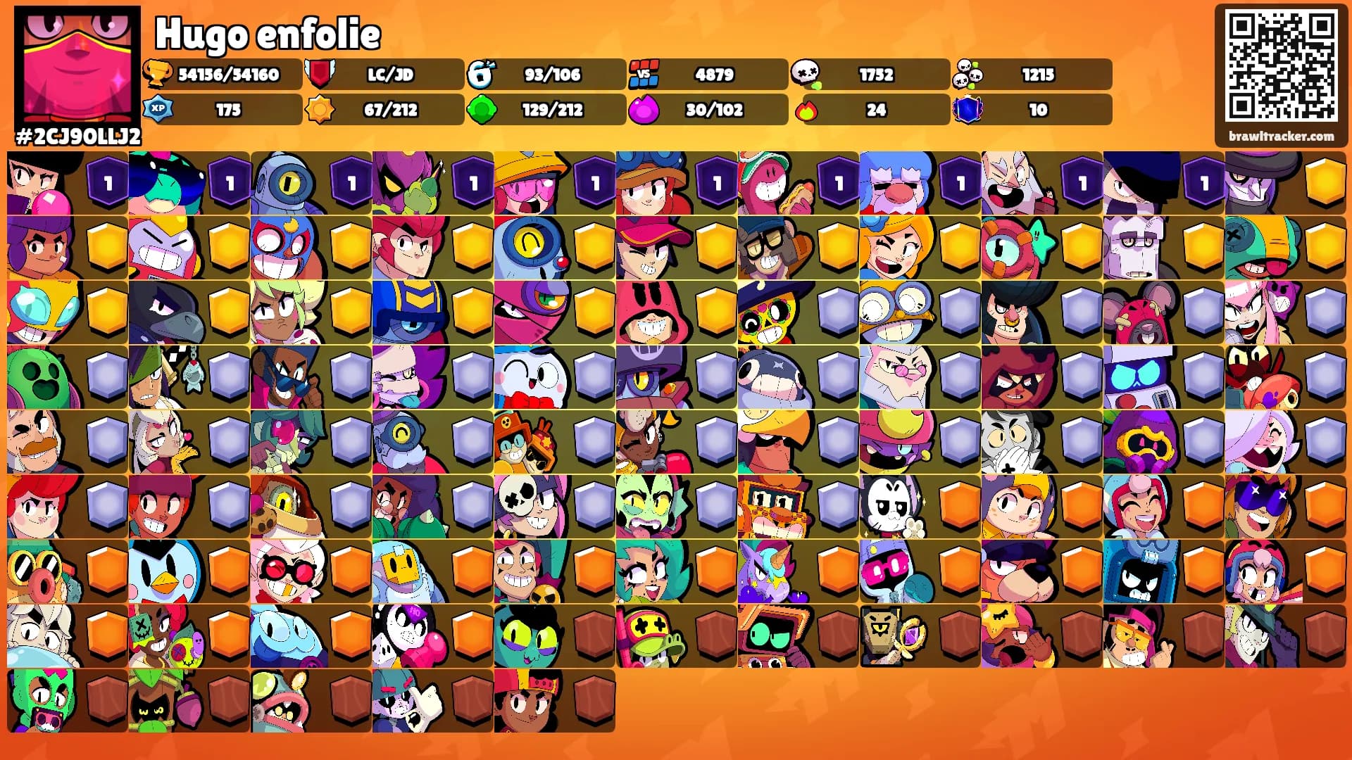 Hugo enfolie's Ranks