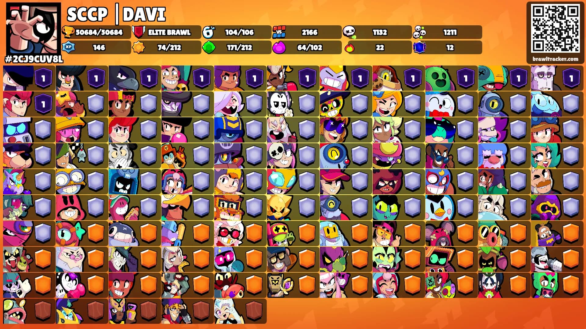 SCCP |DAVI's Ranks