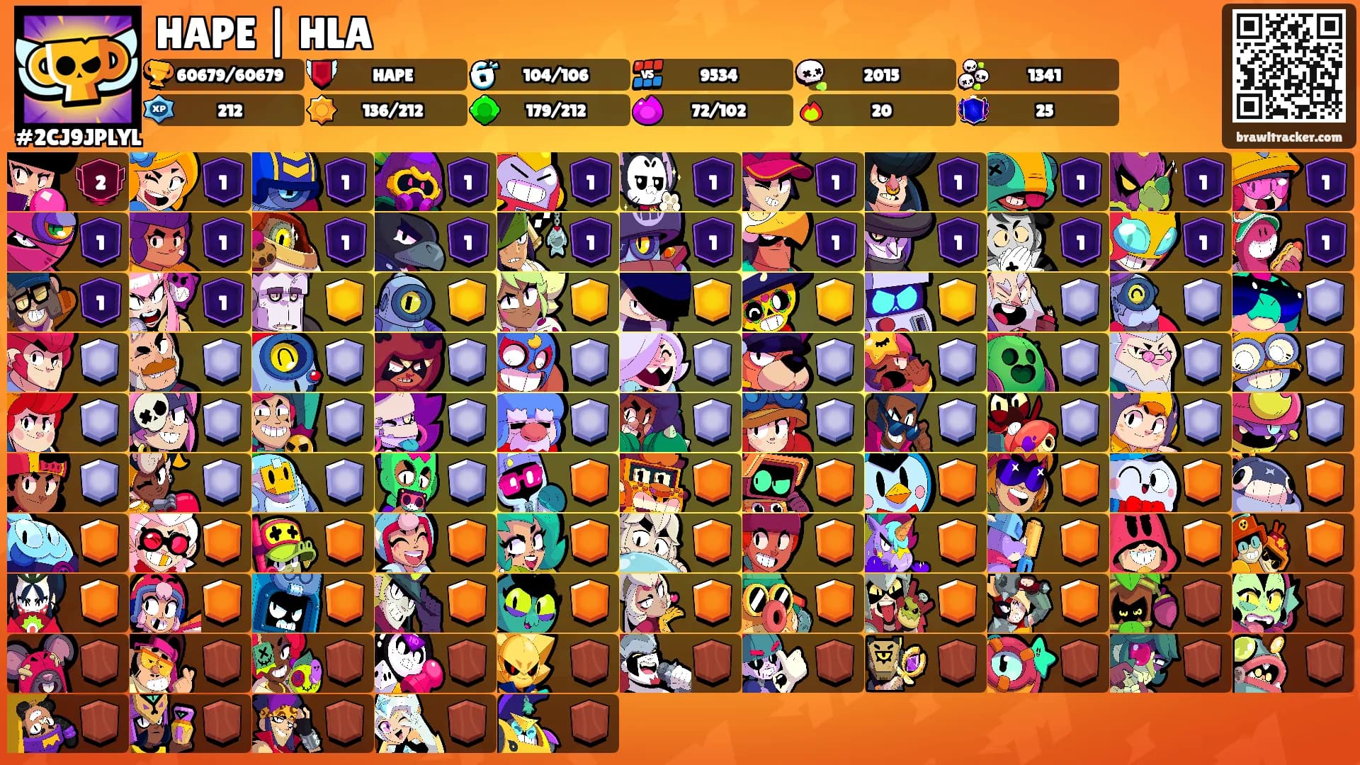 HAPE | HLA's Ranks