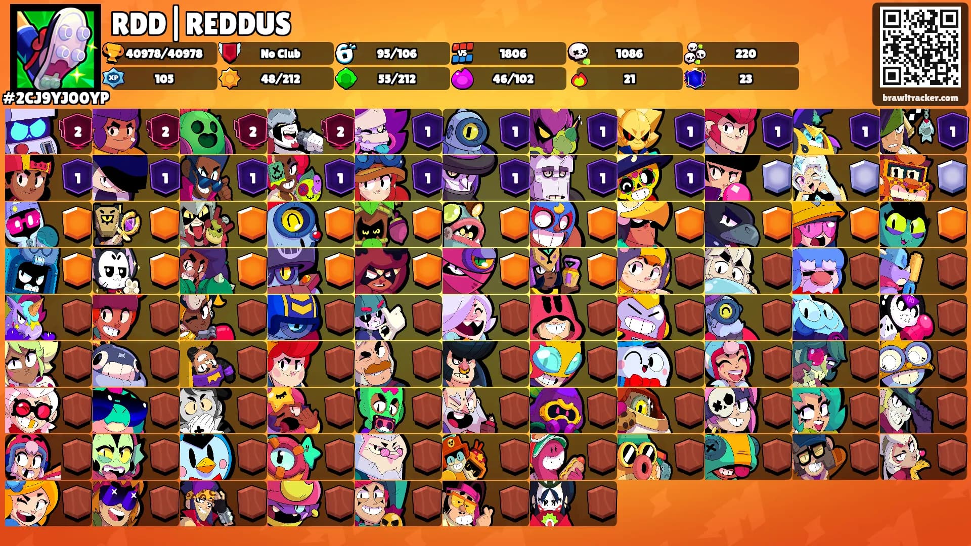 RDD|REDDUS's Ranks