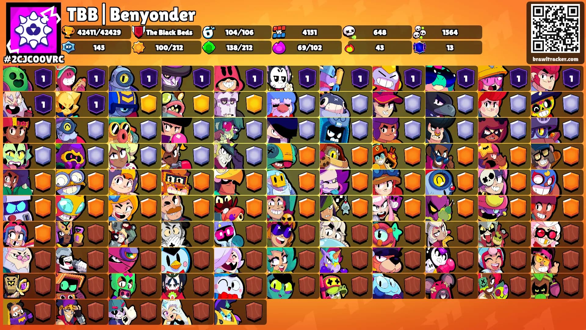 TBB|Benyonder's Ranks